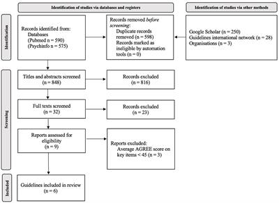 A systematic review of Clinical Practice Guidelines for the development of the WHO's Package of Interventions for Rehabilitation: focus on schizophrenia